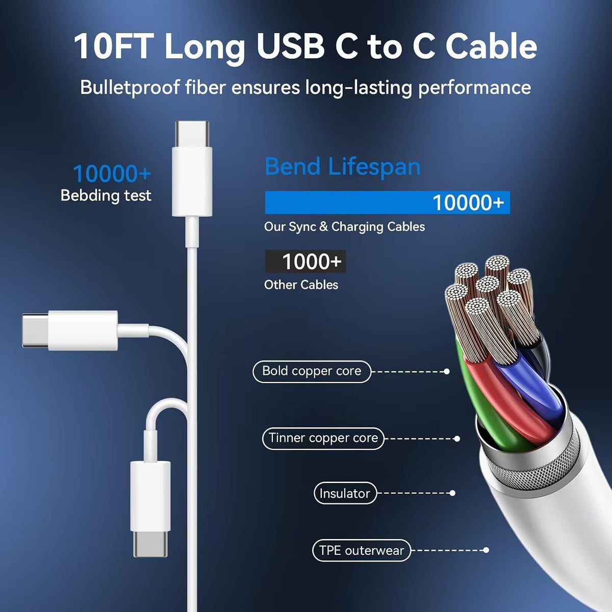 iPhone 18 17 16 Pro Max Charger Fast Charging 10 FT Long USB C Cable Cord
