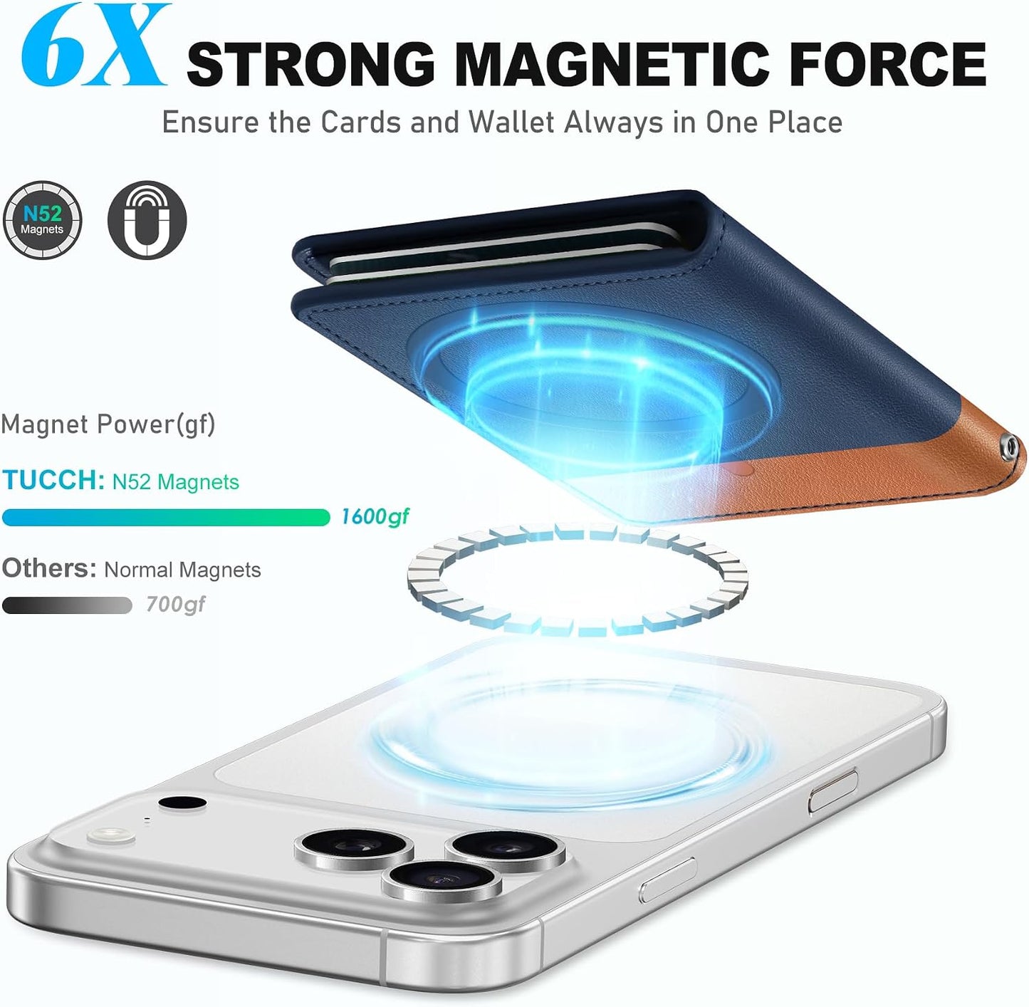 TUCCH for Magsafe Wallet, 6 Card Slots with RFID Blocking, Blue & Brown | for iPhone 17/17e/16/15/14/13/12 Pro/Pro Max/Plus, Clear ID Window, Magnetic Phone Wallet, PU Leather