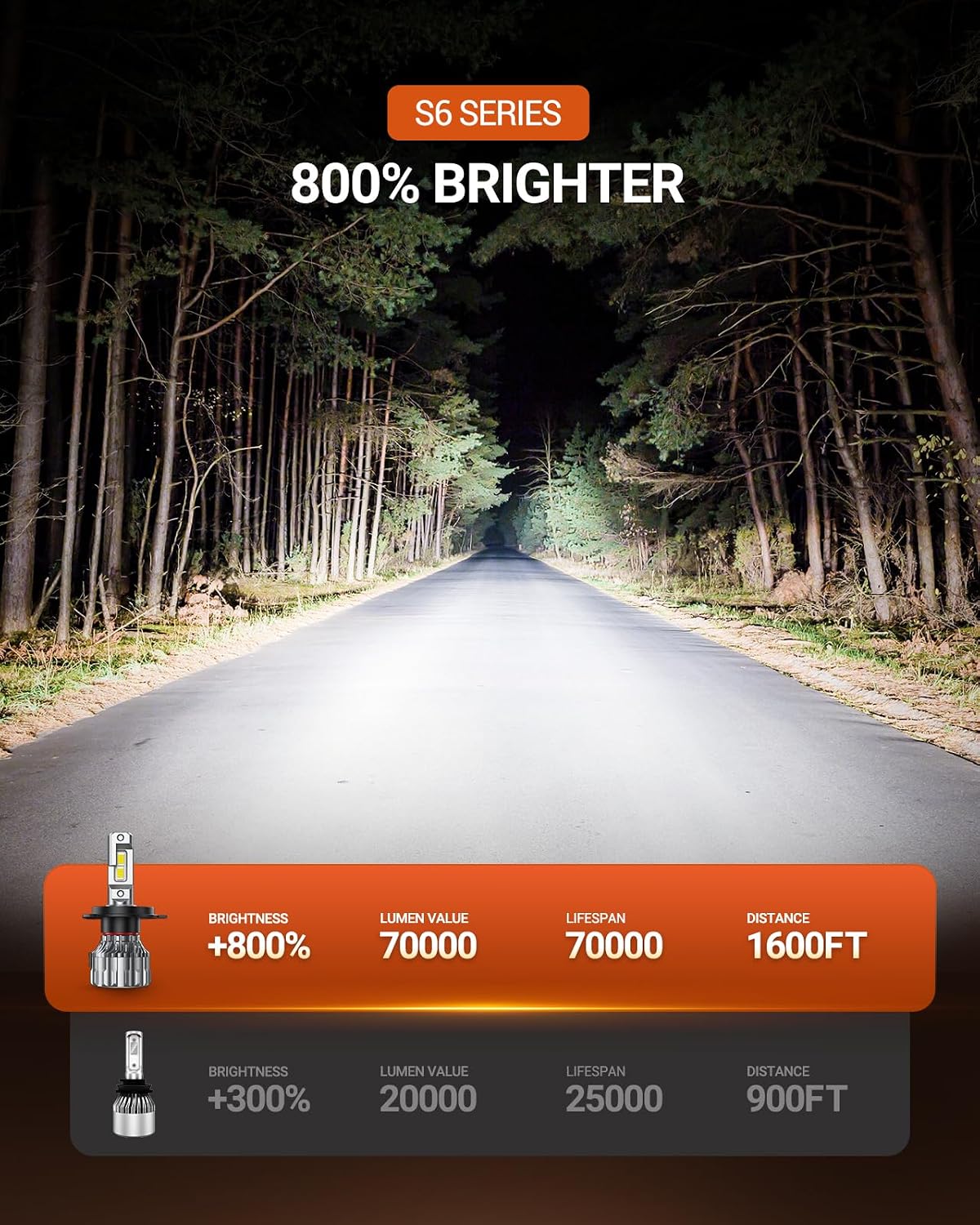 SEALIGHT H4 LED Bulbs, 70000LM Super Bright, 6500K Cool White H4 Bulbs with 15,000RPM Turbo Cooling Fan, 10-Year Lifespan, Pack of 2