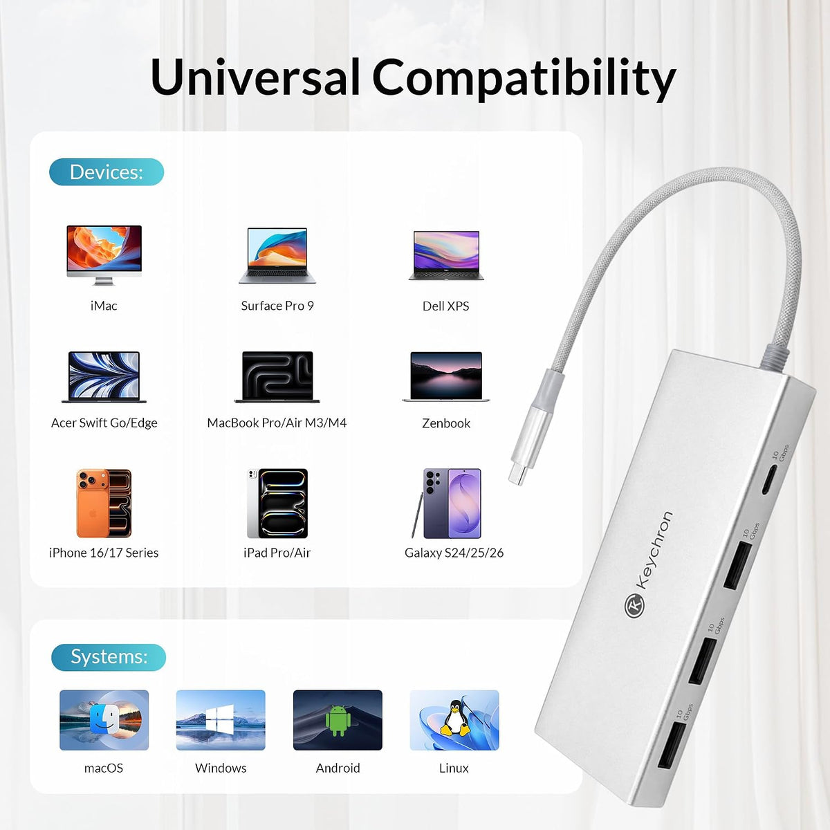 Keychron USB Hub, 6in1 USB C to 4K@60Hz HDMI, 10Gbps USB,100W PD Charging