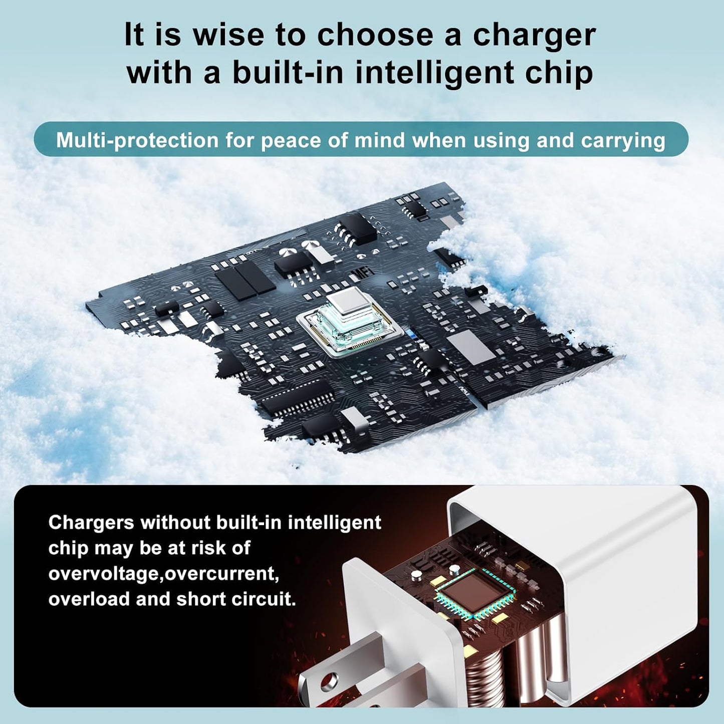 20W Fast Charger USBC for iPhone 17 16 15 & 3/6/10FT Charging Cable Cord
