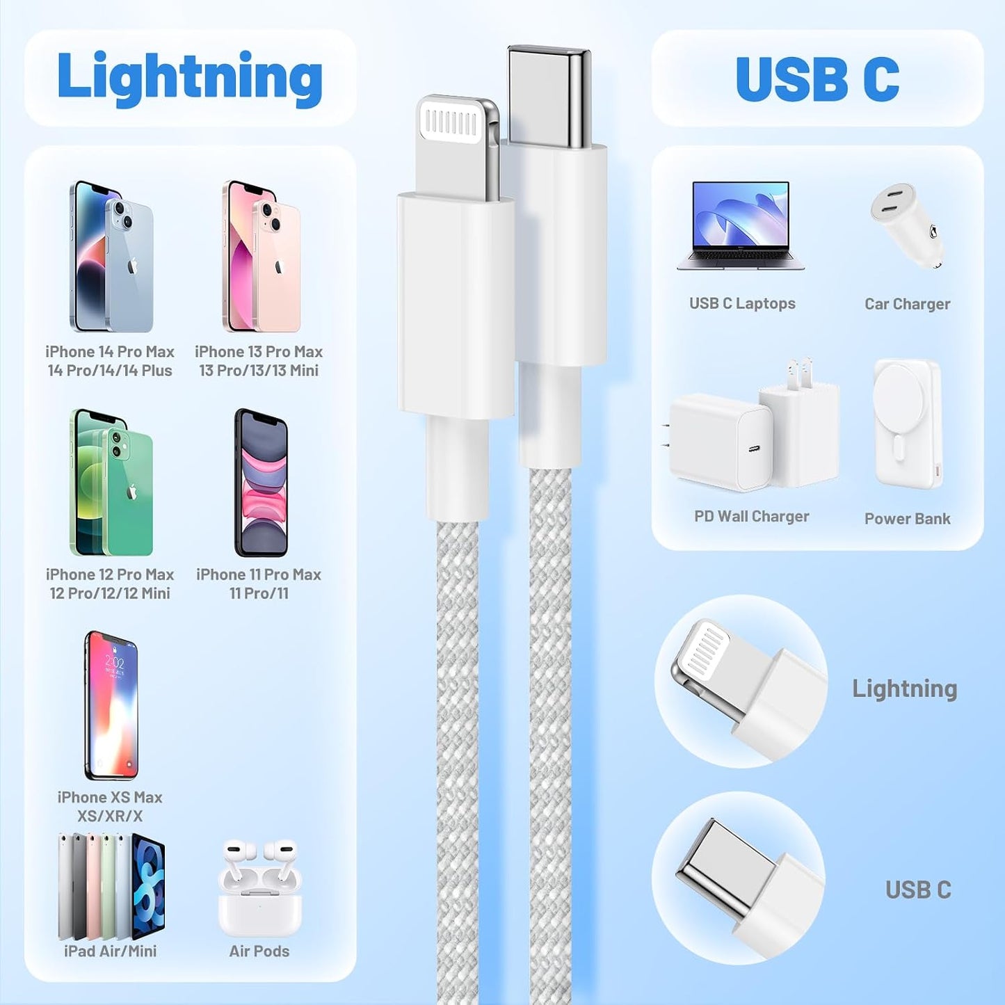 USB C to Lightning Cable, [Apple MFi Certified] iPhone Braided Fast Cable | 2Pack 6FT+10FT Power Delivery Type C Charging Cord for iPhone 14 13 12 11Pro Max/XS/Max/XR/8/7 Plus SE, iPad Air/Pro