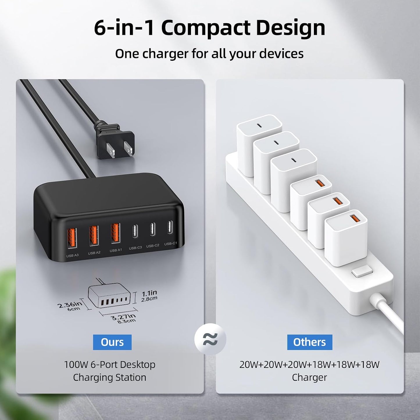 6 in 1 USB Charger, 50% Smaller Charging Station for Multiple Devices, 100W Fast Charging Blocks with Type C Ports, USB Charging Hub Organizer Multiport Power Strip for iPhone, Ipad, Kindle, Travel