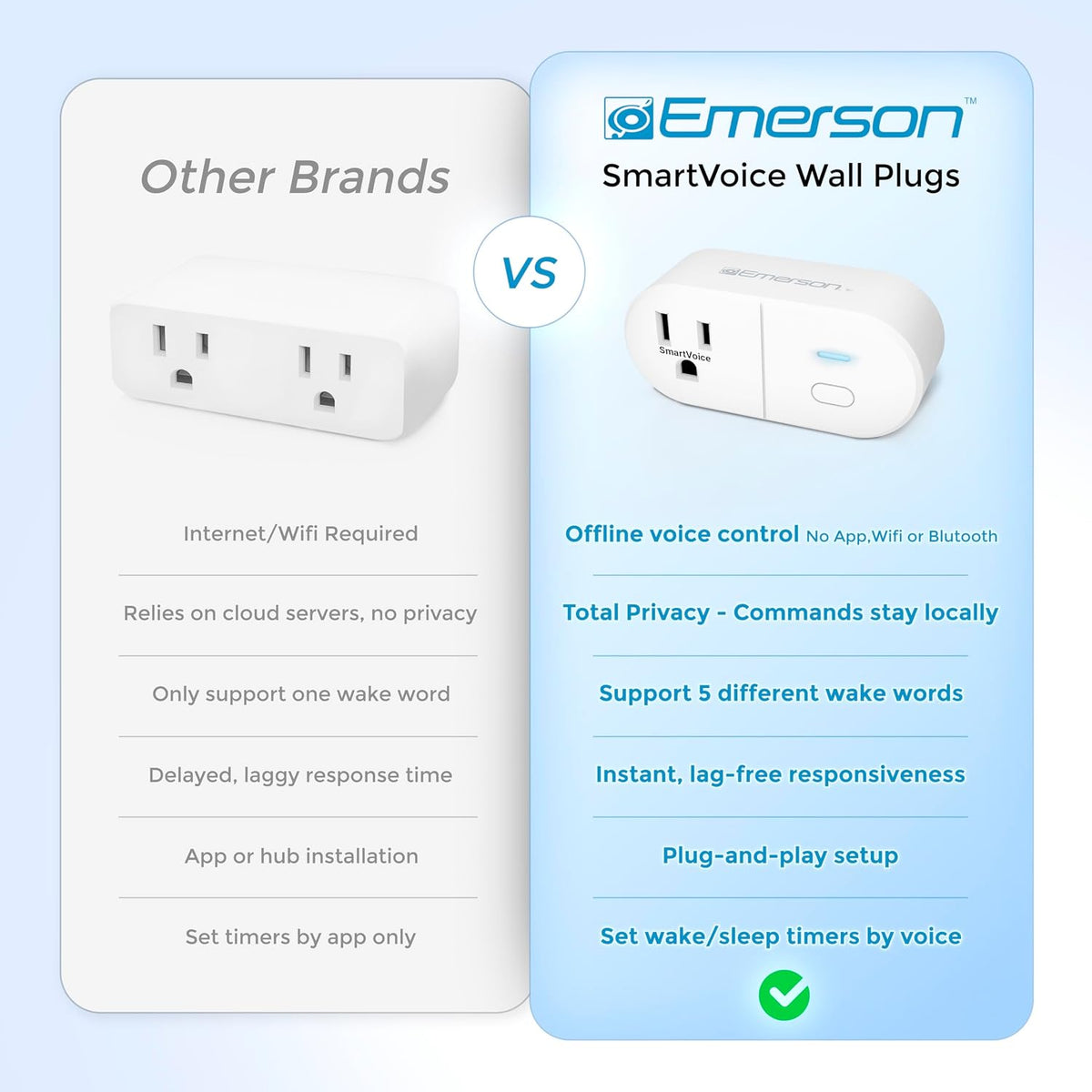 Emerson SmartVoice Smart Wall Plug, Single Outlet Voice Control, No WiFi or App, Hands-Free Control, Sleep & Wake Timer, ETL Listed
