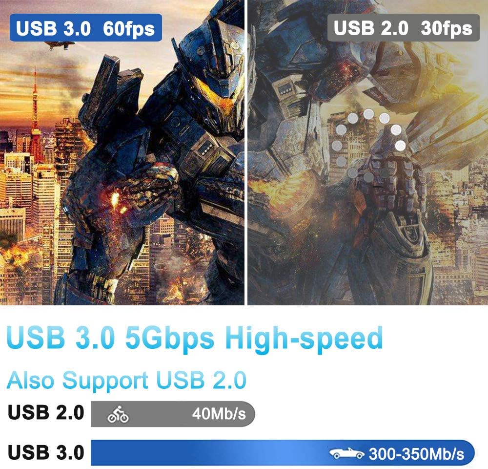 Groza SDI Capture Card USB 3.0, SDI to USB 3.0 with HDMI Loopout, 1080P 60Fps SDI HDMI Video Audio Capture for Game Streaming Video Recording for Windows, Linux, OS X