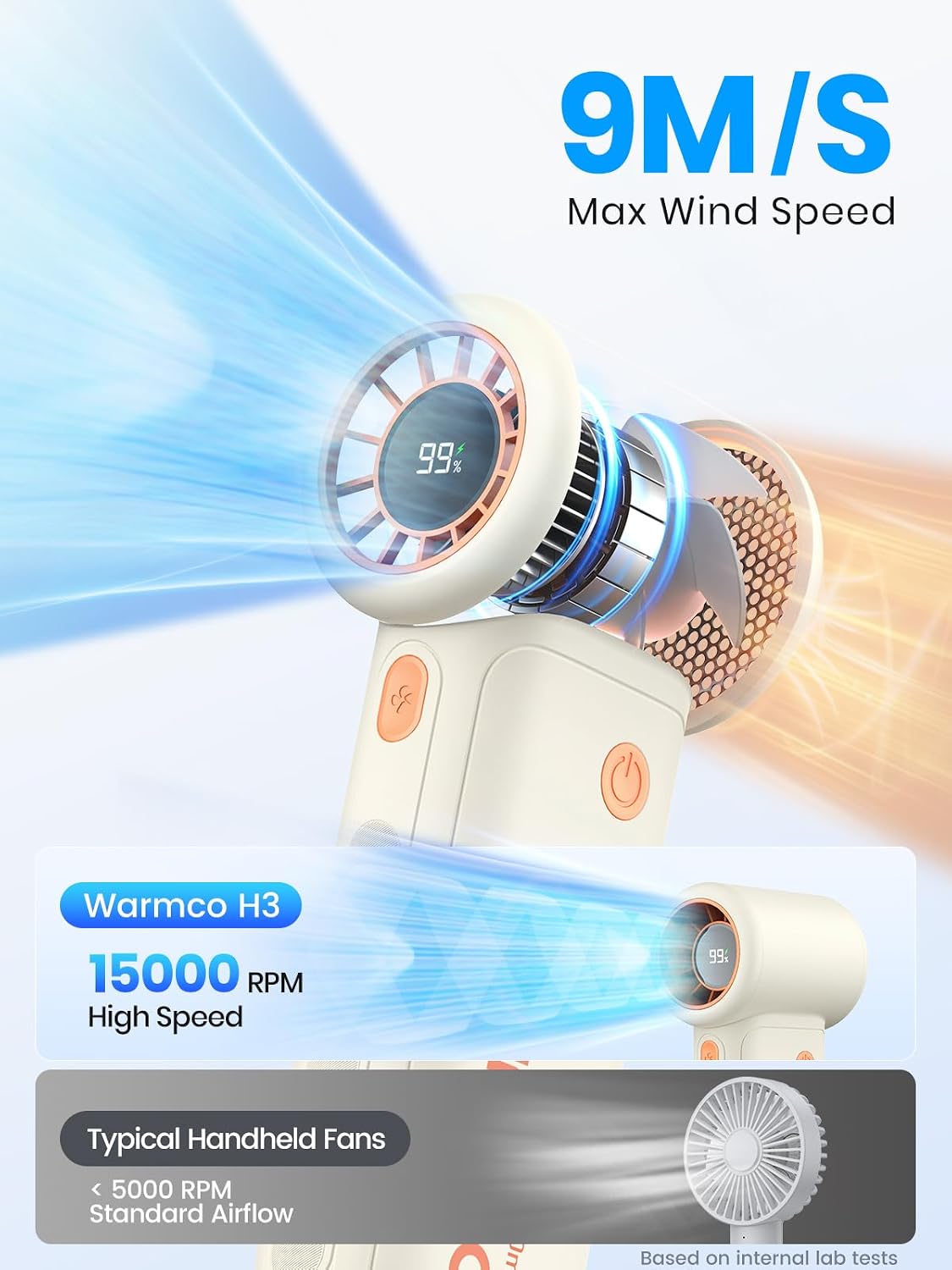 Warmco 10000mAh Portable Handheld Fan, [36H Long Runtime] USB Rechargeable Personal Mini Turbo Fan With 5 Speeds & LED Display for Travel Outdoor, Gift for Men and Women White