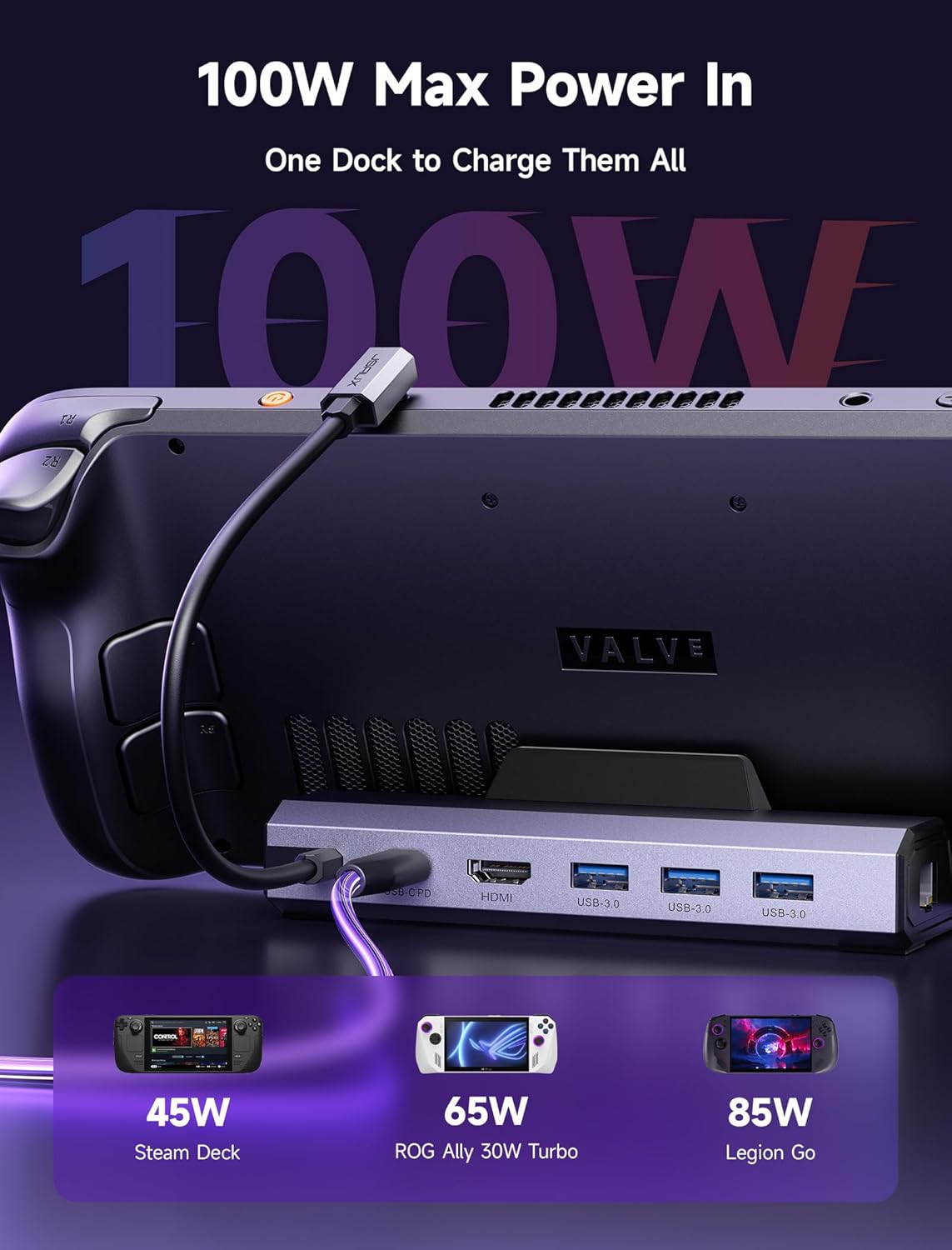 JSAUX 6-in-1 Docking Station for Steam Deck/ROG Ally X/Legion Go S-HB0603 | 4K@120Hz HDMI, Gigabit Ethernet, 100W PD Fast Charging, 3 USB 3.0 Ports, Widely Compatible with SteamOS & Windows Handhelds