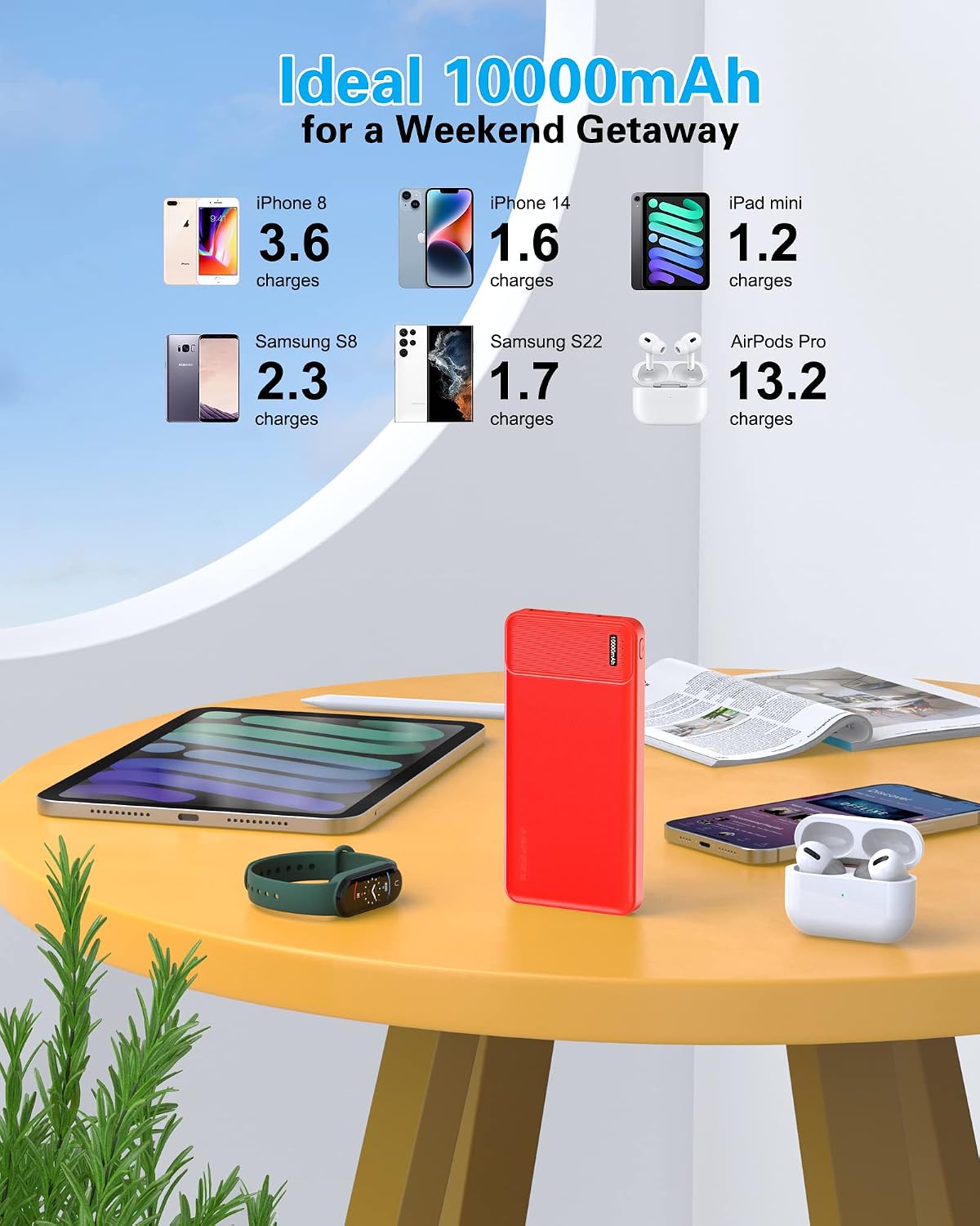AsperX 2 Pack 10000mAh Portable Charger Dual USB Power Bank Battery Pack | Slim Portable Phone Charger , External Travel Battery Pack for iPhone, Samsung, Google LG and Heated Vest