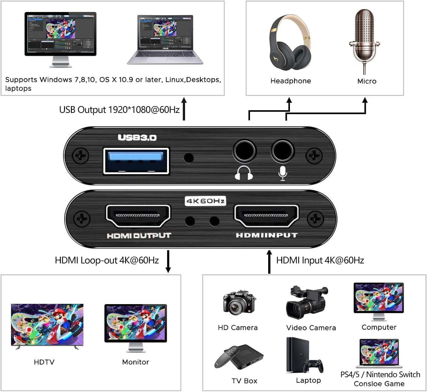 Video Capture Card Nintendo Switch, 4K HDMI Video Capture Card, 1080P 60FPS, HDMI to USB 3.0 Capture Card for Streaming Work with Camera/Xbox/PS4/PS5/PC/OBS