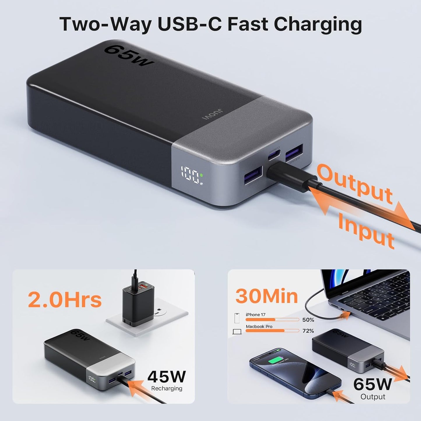 JUOVI Power Bank 65W 20000mAh Laptop Portable Charger | Fast Charging with 4 Ports LED Display External Battery Pack for MacBook Air iPad Tablet iPhone Samsung Steam Deck etc
