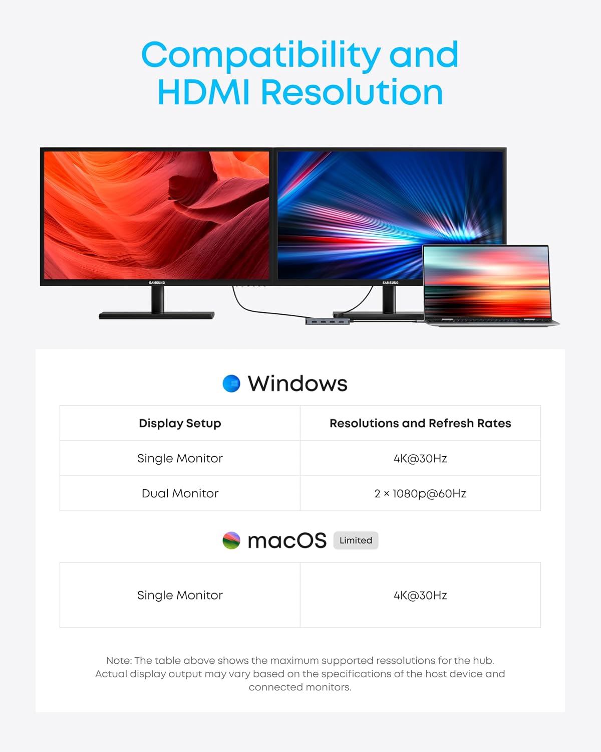 Anker 7-in-1 USB-C Hub, Dual Monitor USB C Docking Station