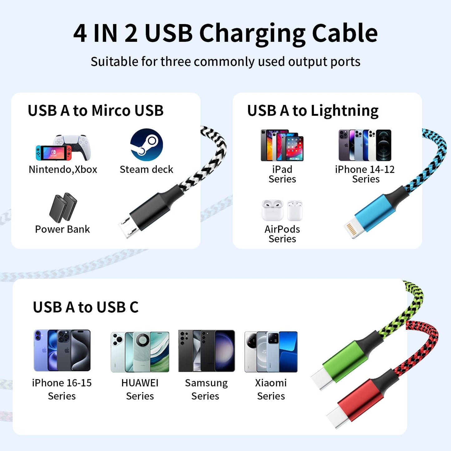 4 in 2 Multi Charging Cable, USBA/C Universal Charging Cords 2 Pack 5FT | Dual Type C Port Phone Charger Cord for Multiple Devices, Travel Charger for iPhone 17-11/Galaxy/Tablets/PS Home,Office,Car