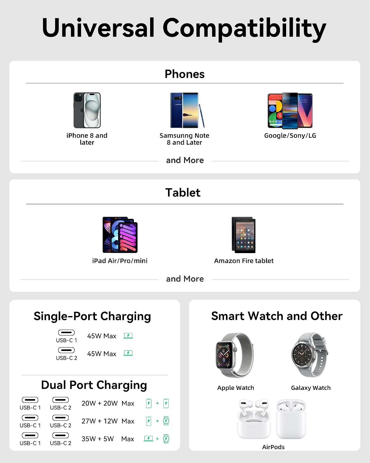 USB C Charger Block 45W, Dual Port Flat Wall Charger Fast Charging Block | Dual Usbc Charger Block GaN+ PD Power Adapter with Foldable Plug Cube for iPhone 17/16/15 Series/iPad/Pixel/Samsung S26/S25