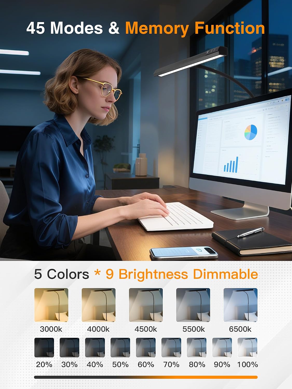 Desk Light,1000 Lumen Bright+5 Color+9 Brightness LED Desk Lamp with Remote