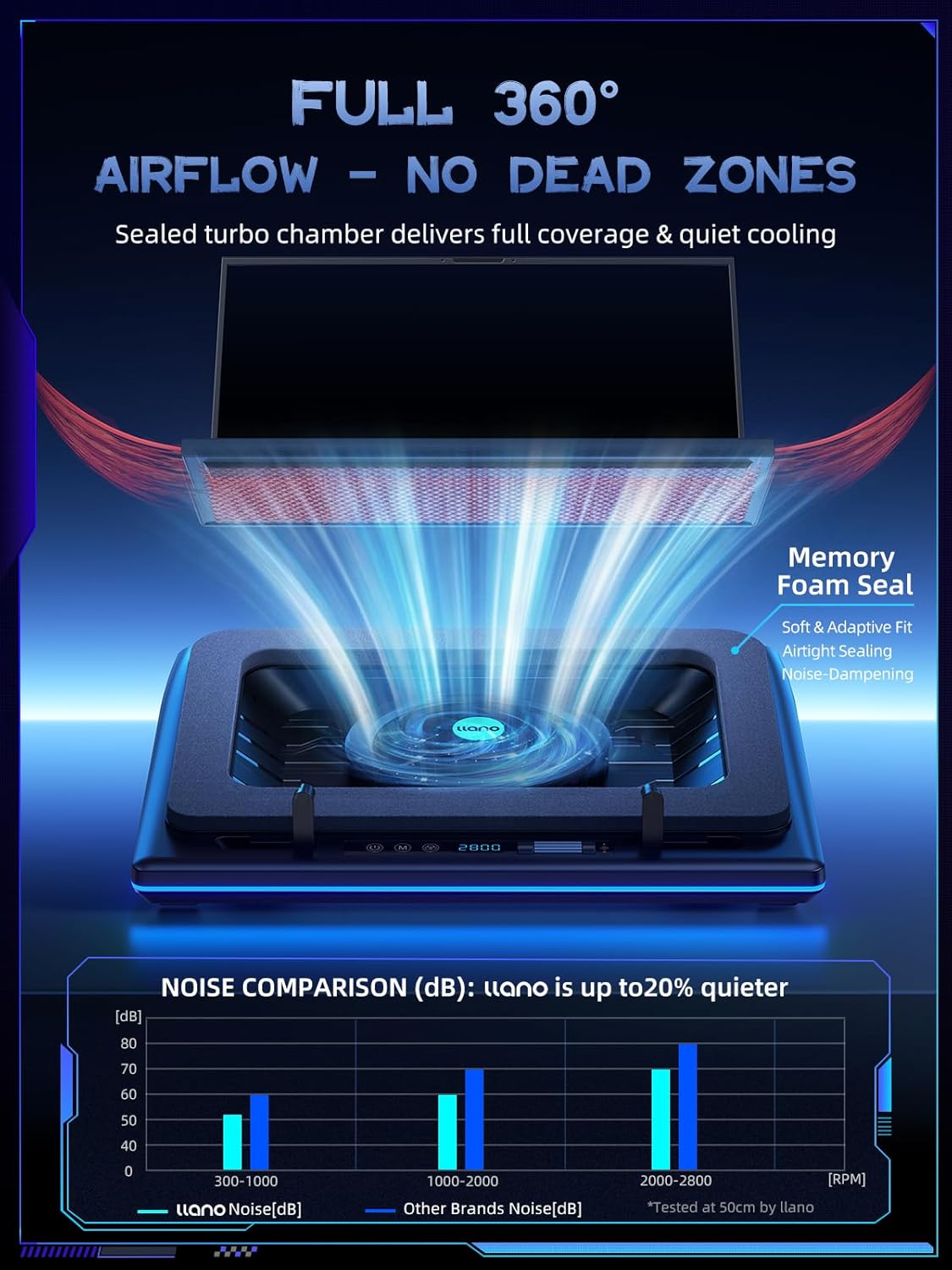 llano V12 Gaming Laptop Cooling Pad Laptop Cooler Laptop Cooling Fan Stand | 5.5 Inch Turbofan, Airtight Pressure Chamber, for 15.6-19in Laptop, Adjustable Speed, Dustproof, 3-Port USB Hub, Black (RGB)