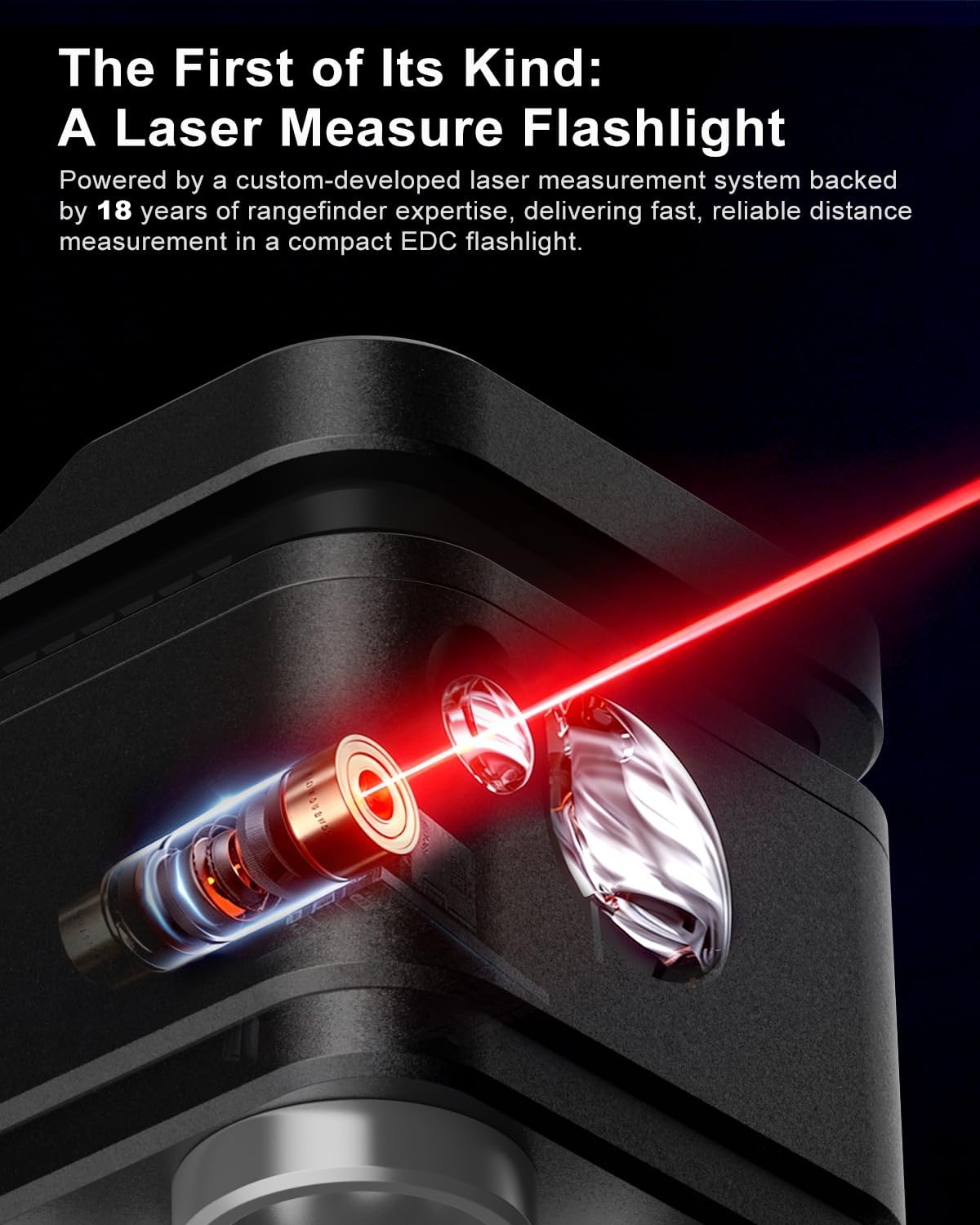 GODYGA TorchEye UDA 7-in-1 EDC Flashlight with Laser Distance Meter, Digital Angle Finder, 650 LM White & 365 nm UV Light, Area Calculator, Height Measurement, IPX6, Rechargeable Magnetic Work Light