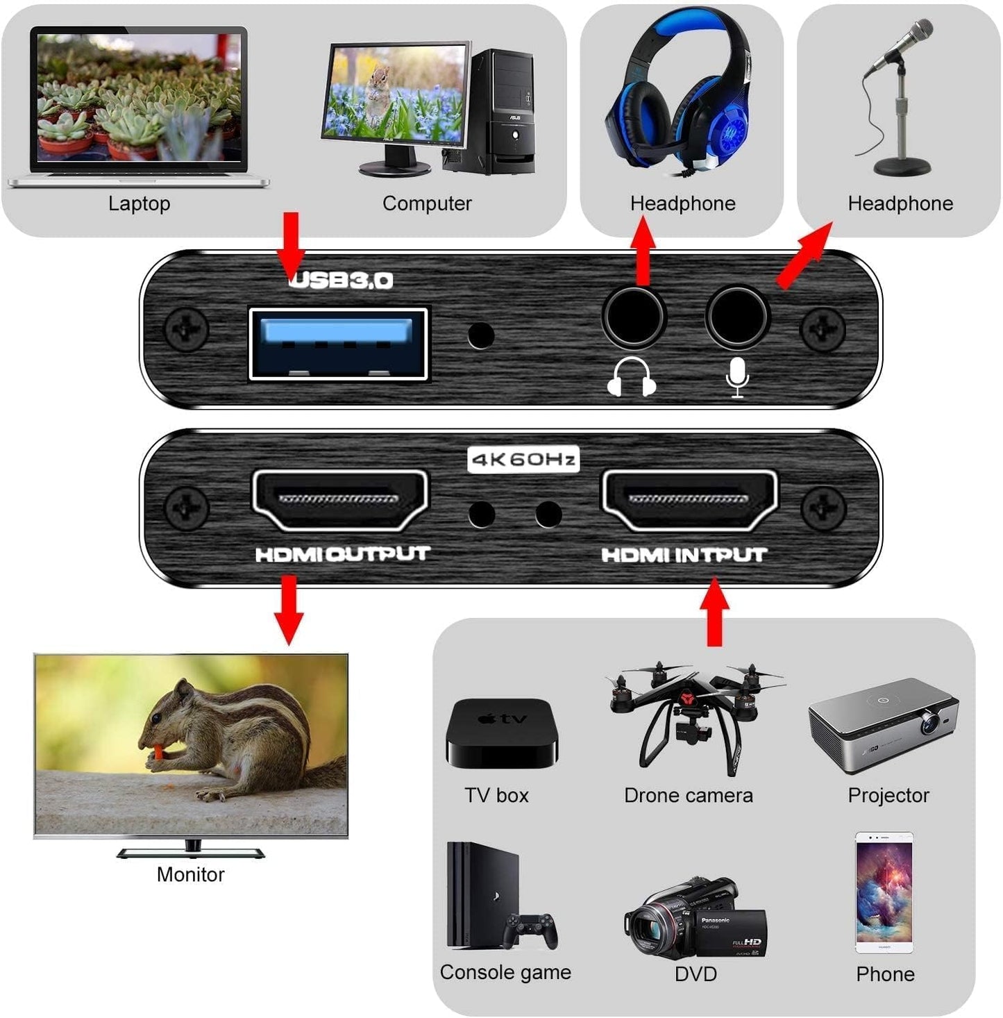 Video Capture Card, 4K HDMI Video Capture, USB 3.0 Game Capture Card, Video Capture Device Full HD 1080p 60FPS for Live Streaming, Work with PS4/PS5/Xbox/PC/Mac Linux Android Windows 10/11
