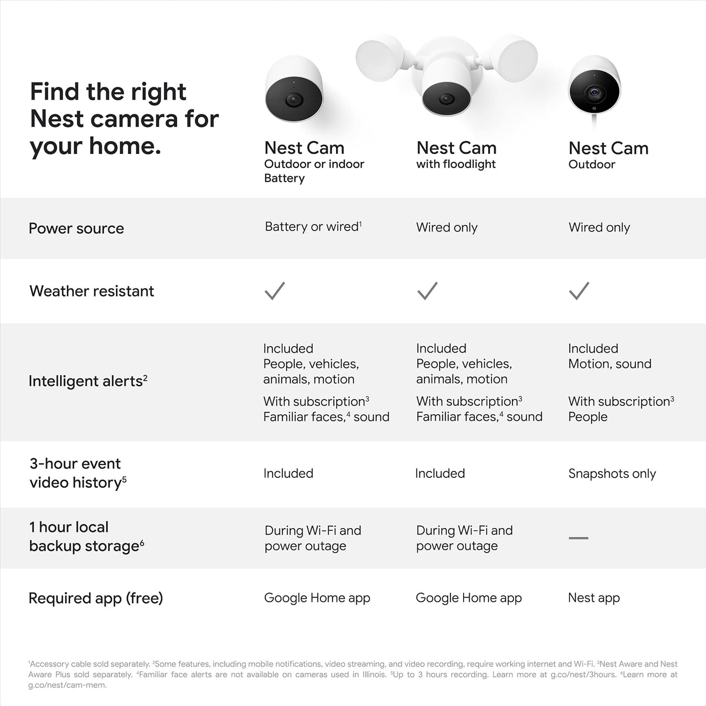 Google Nest Cam Outdoor or Indoor, Battery - Wireless Security Camera | Home security camera, built-in intelligent alerts, 1080p HDR video, works with Google Home and Alexa