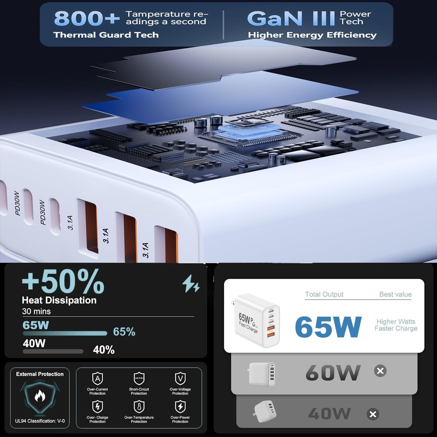 USB C Charger Block, 65W 6-Port Fast Charging Blocks 2-Pack | GaN USB C Wall Charger Plug for Multiple Devices, for iPhone 17/16/15/Pro Max, iPad, Galaxy S25