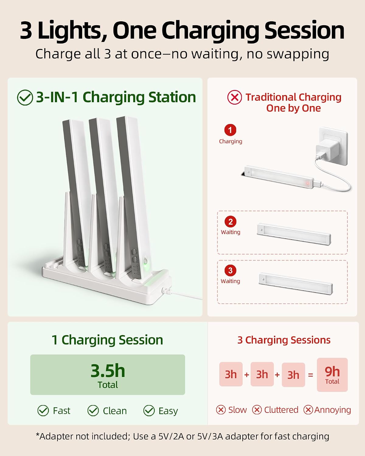 EZVALO Under Cabinet Lighting with Charging Station, Motion Sensor Lights