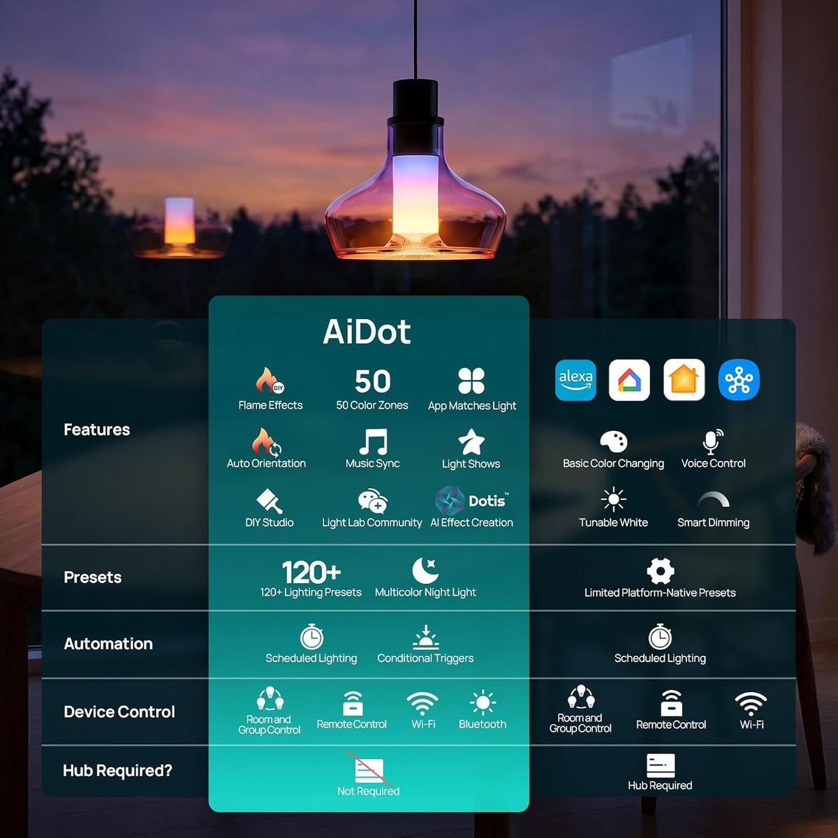Linkind Smart Light Stick, Flame, Color and White Smart Light Bulb, 850lm