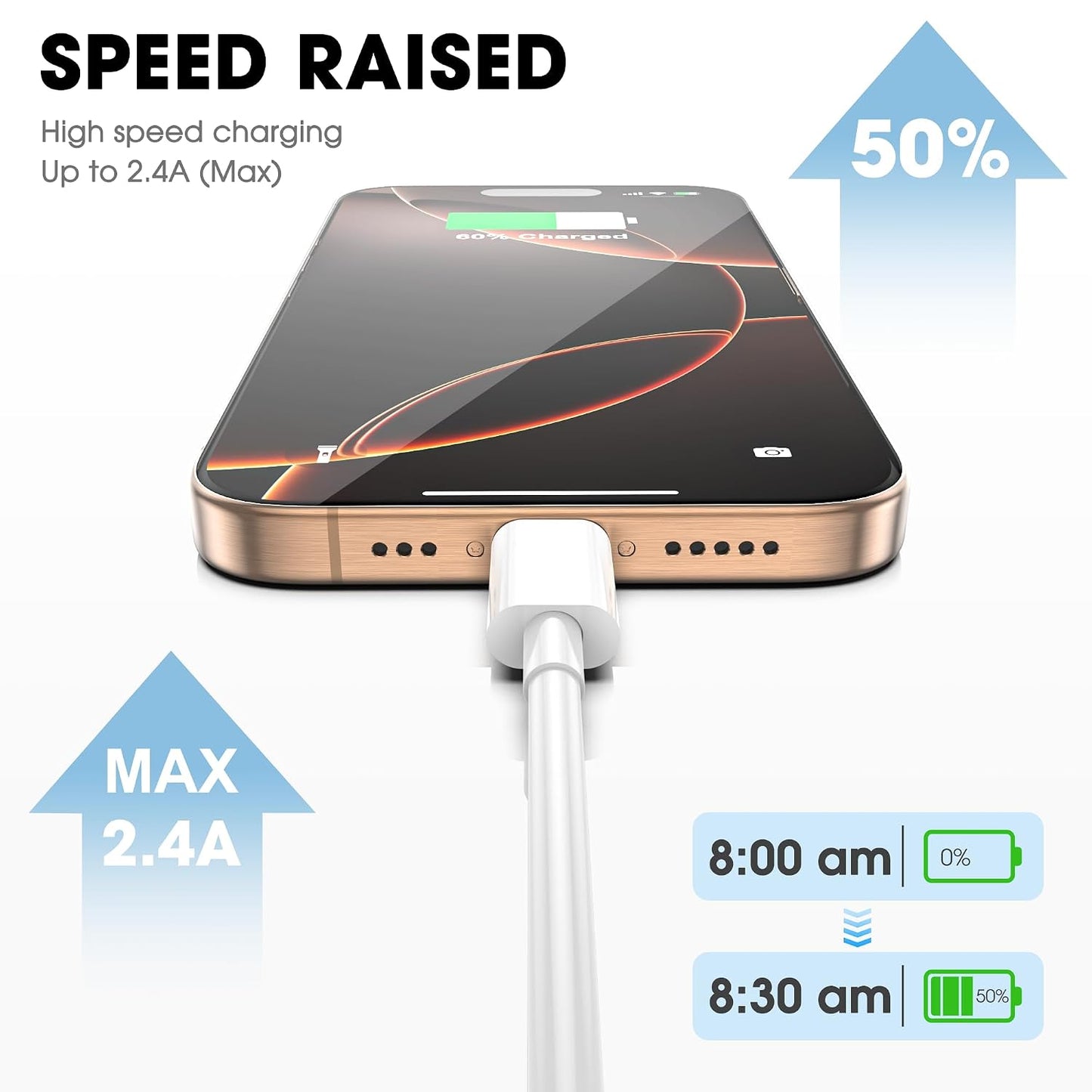 USB C to USB C Cable, 10FT Long USBC Cable for Apple, 3-Pack White | For Apple iPhone 17/16 Series, iPad Pro/Air and MacBook, USBC to USBC Cable, 60W Type C Fast Charging Cords