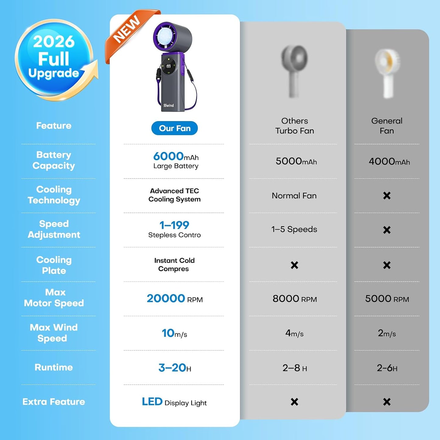 Portable Handheld Fan with Ice Cooling, 199 Levels Stepless Speed, 20H Long Battery Life, 20000RPM Turbo Fan Rechargeable Personal Mini Fan for Travel, Outdoor, Makeup (Grey)