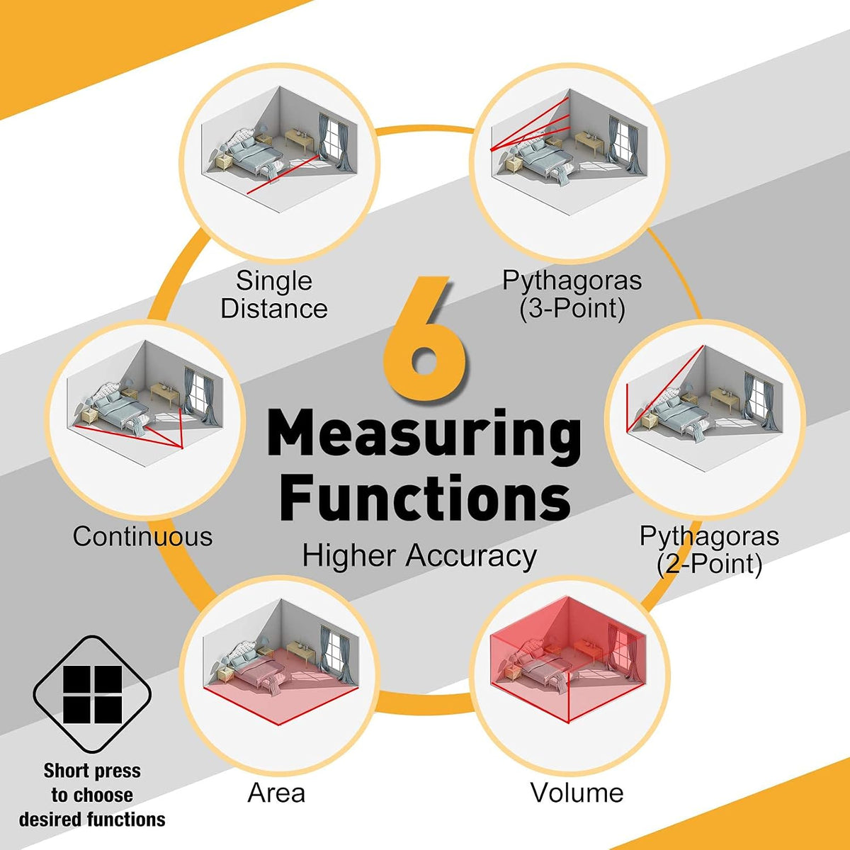 PREXISO Laser Measure Tool, 265Ft Rechargeable Laser Tape Measure (M/in/Ft) | Backlit LCD with 4 Line Display, Pythagorean/Distance/Area/Volume Modes, Mute Mode & 30 Records Memory, 3 Reference Points