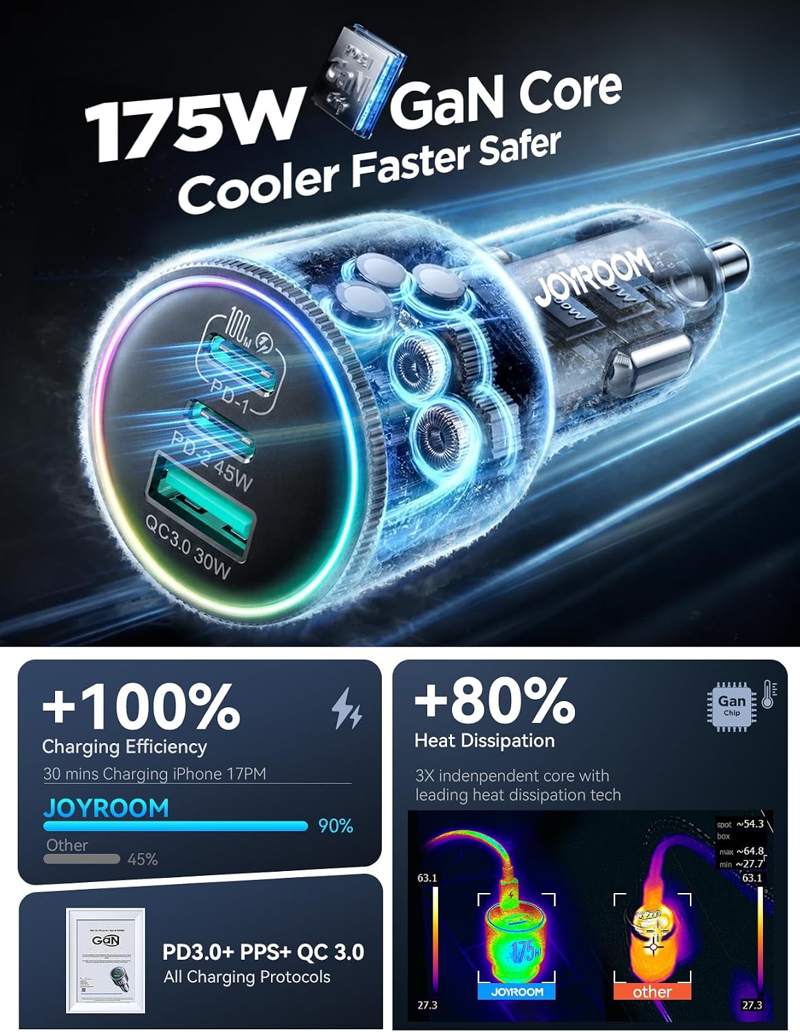 JOYROOM 175W Car Charger USB C Fast Charge, 3-Port Super Fast Car Charger | [GaN] PD100W+PD45W+QC30W, Car Cigarette Lighter USB Charger with 100W USB-C Cable for iPhone, Samsung, Pixel, MacBook, iPad