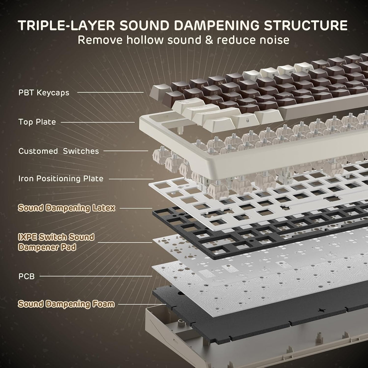RK ROYAL KLUDGE F99 Wireless Mechanical Keyboard, Gasket Structure