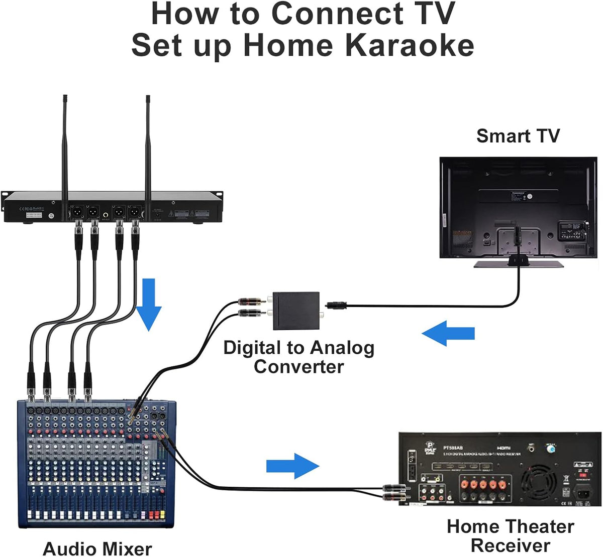 innopow 4-Channel Wireless Microphone System, Quad UHF Metal Cordless Mic, 4 Handheld Mics, Long Distance150-200Ft, Fixed Frequency, 16 Hours Use for Karaoke Singing, Church