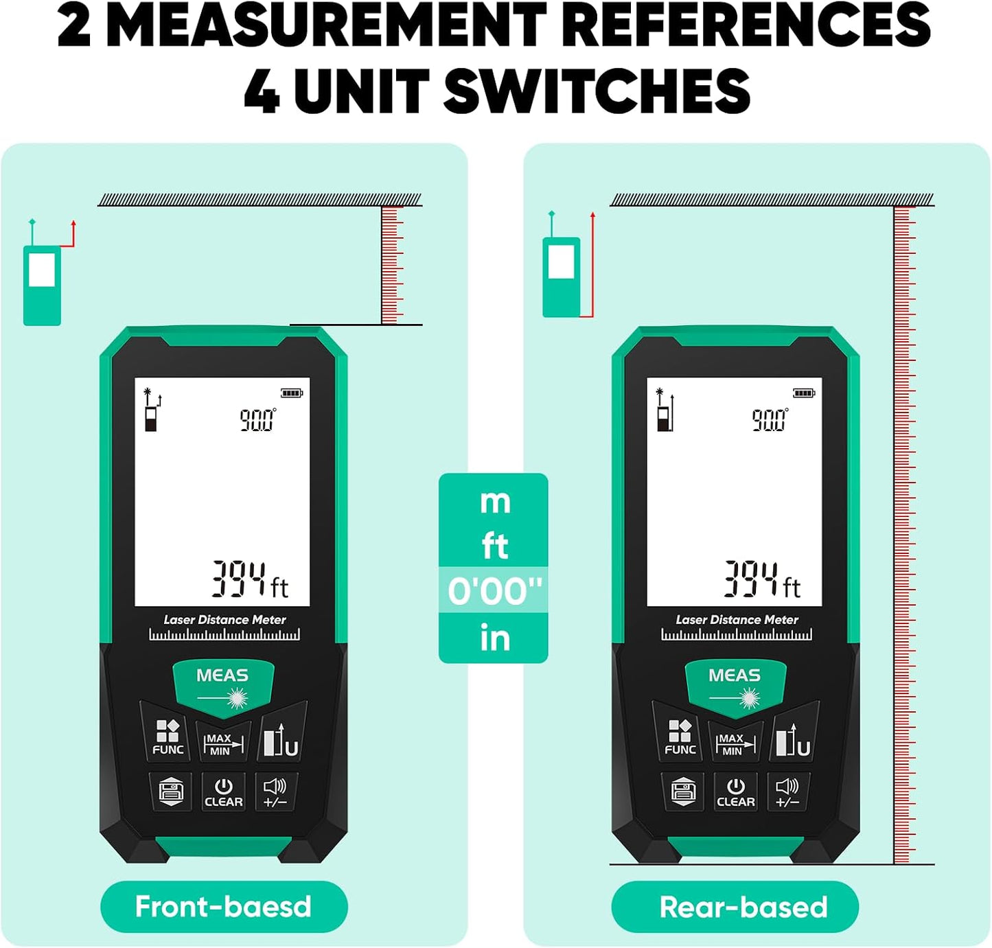 Laser Measuring Tool, Laser Measure with Level for Distance, Area, Volume and Pythagoras Measurement, Indoor Outdoor, Battery Included