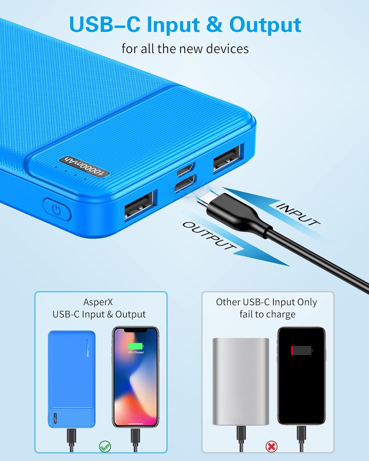 AsperX 2 Pack 10000mAh Portable Charger Dual USB Power Bank Battery Pack | Slim Portable Phone Charger , External Travel Battery Pack for iPhone, Samsung, Google LG and Heated Vest