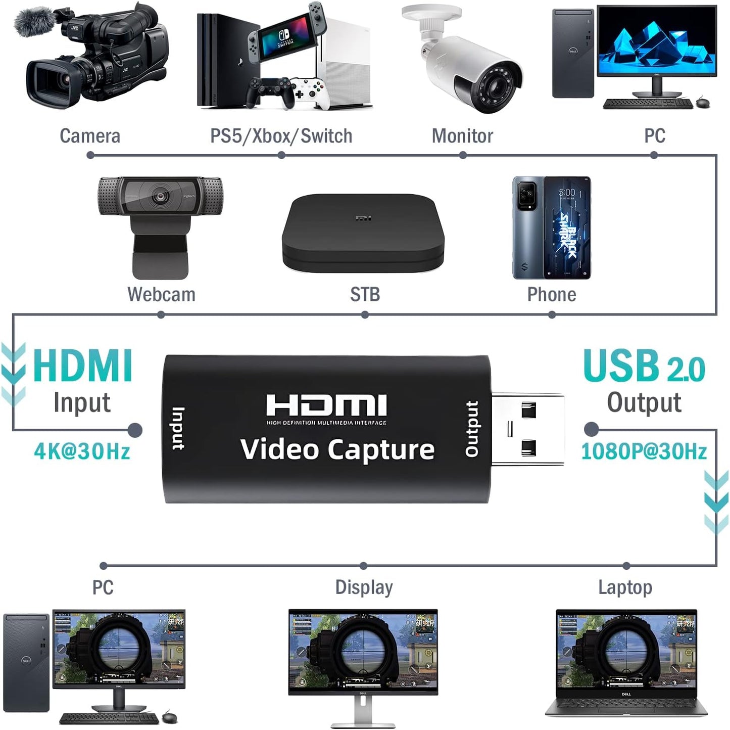 Audio Video Capture Cards Cam Link Card HDMI to USB 2.0 Full HD Record via DSLR Camcorder Action Cam for Acquisition Live Streaming Gaming Teaching Conference（Support VLC/OBS/Amcap）