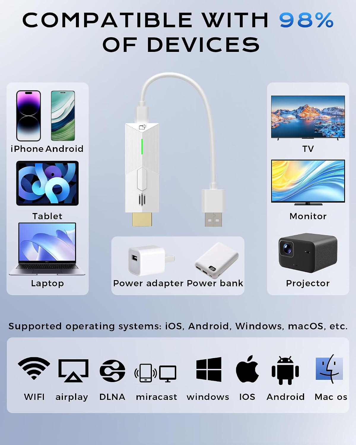 2026 Upgrade Wireless Display Dongle Adapter, Portable Transmitter 1080p HDMI Streaming, AirPlay/Miracast, 5GHz WiFi | Plug & Play for Smartphone/PC/TV/Projector