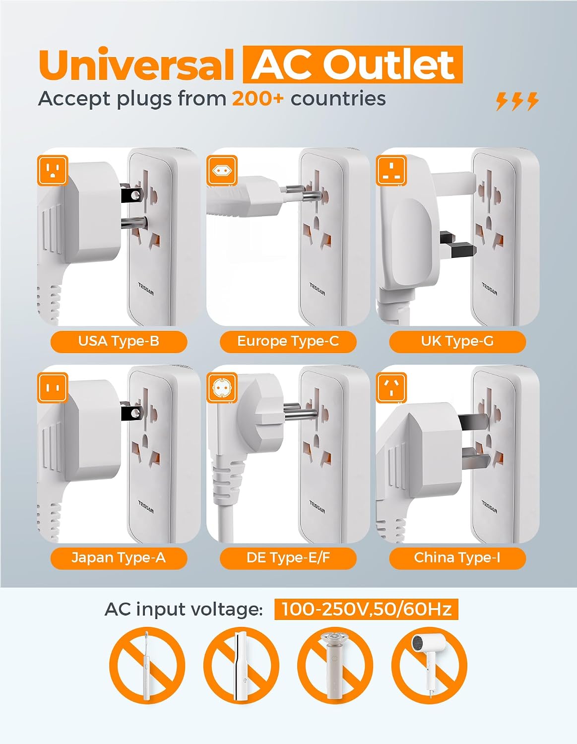 TESSAN Universal Travel Adapter 100W GaN | International Power Adapter, 5 USB Ports (3 USB C), Worldwide Outlet US to Europe UK AUS Ireland, Type C/G/A/I
