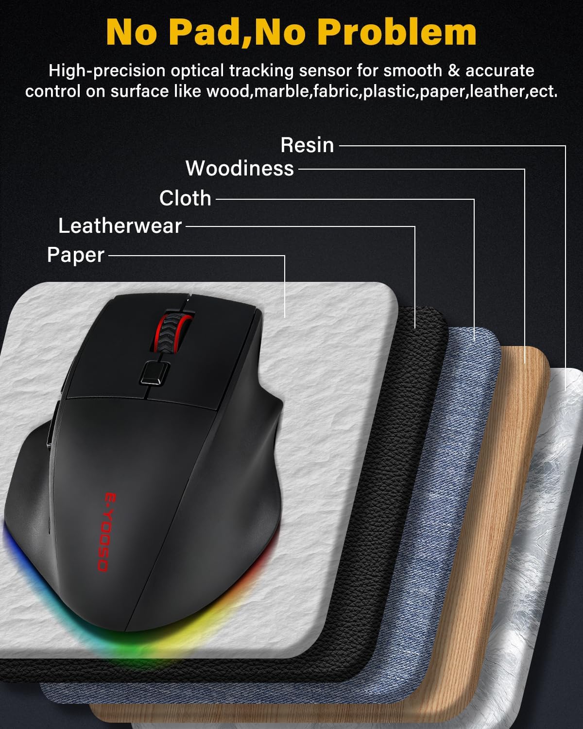 E-YOOSO X54 Rechargeable Ergonomic Wireless Bluetooth Wired Mouse | 1000mAH Big Battery,1K Polling,12K DPI,M/Large Hand,Quiet Clicks,RGB Lights,Mice for Laptop/Computer/PC/Macbook/Office/Gaming