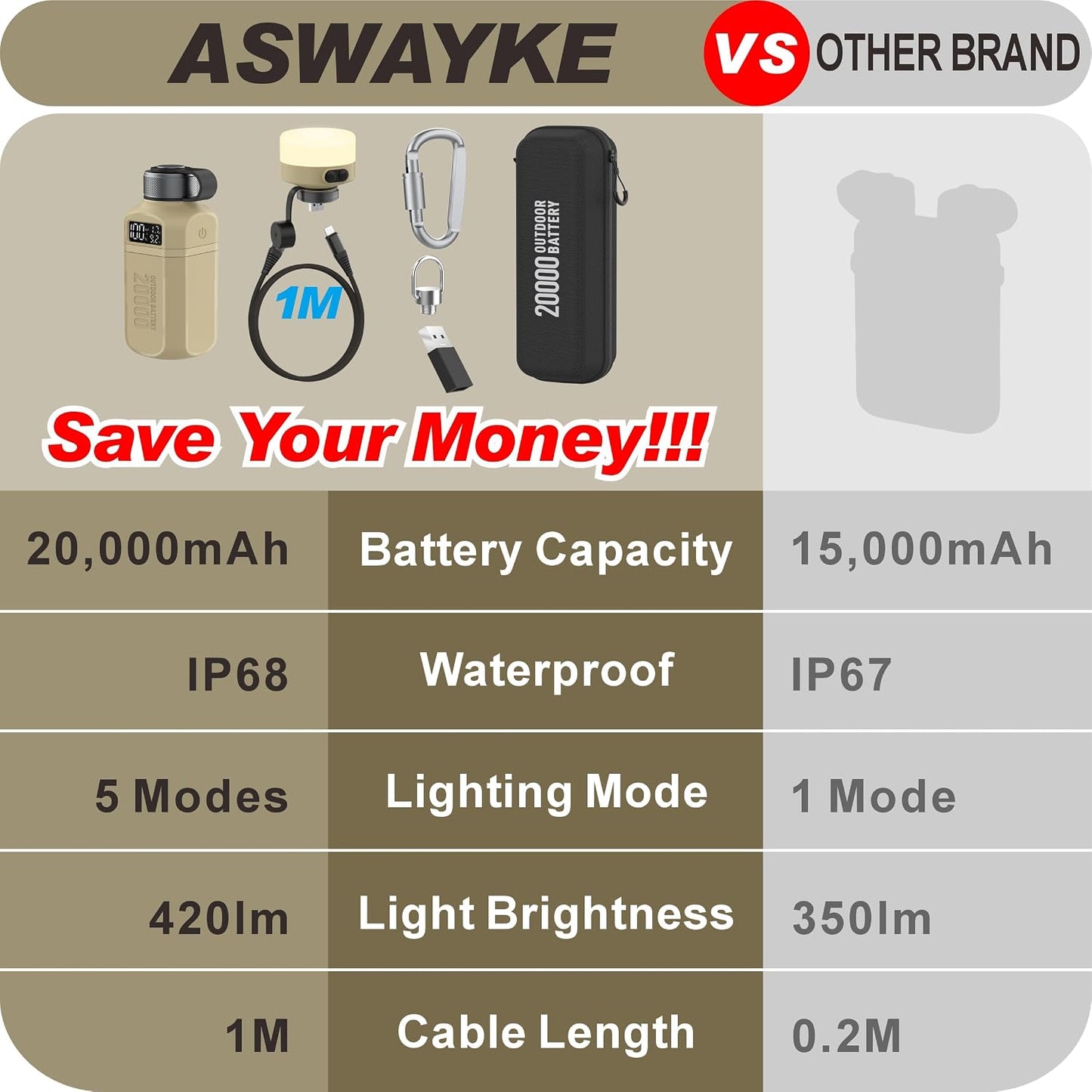 20,000mAh Rugged Power Bank with Fast Charge USB-C PD, IP68 Waterproof Shockproof, Includes 420lm Bright Camping Lantern, Tactical Outdoor Charger for Hiking Camping Survival Emergency
