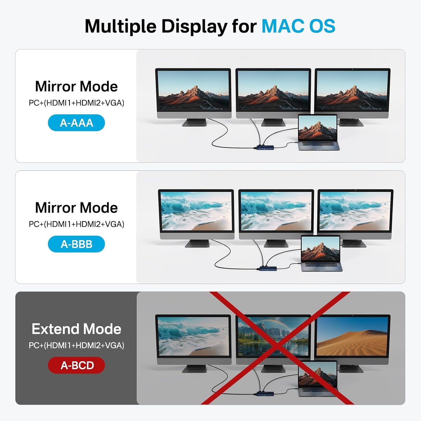 ACASIS USB C Docking Station Dual HDMI Monitor,14 in 1 Laptop Docking Station 3 Monitors, 2 * 4K HDMI+1080p VGA+100W PD+Ethernet+5*USB 3.1+SD/TF+Audio Adapter, USB C Hub for Dell/Lenovo/HP/ThinkPad