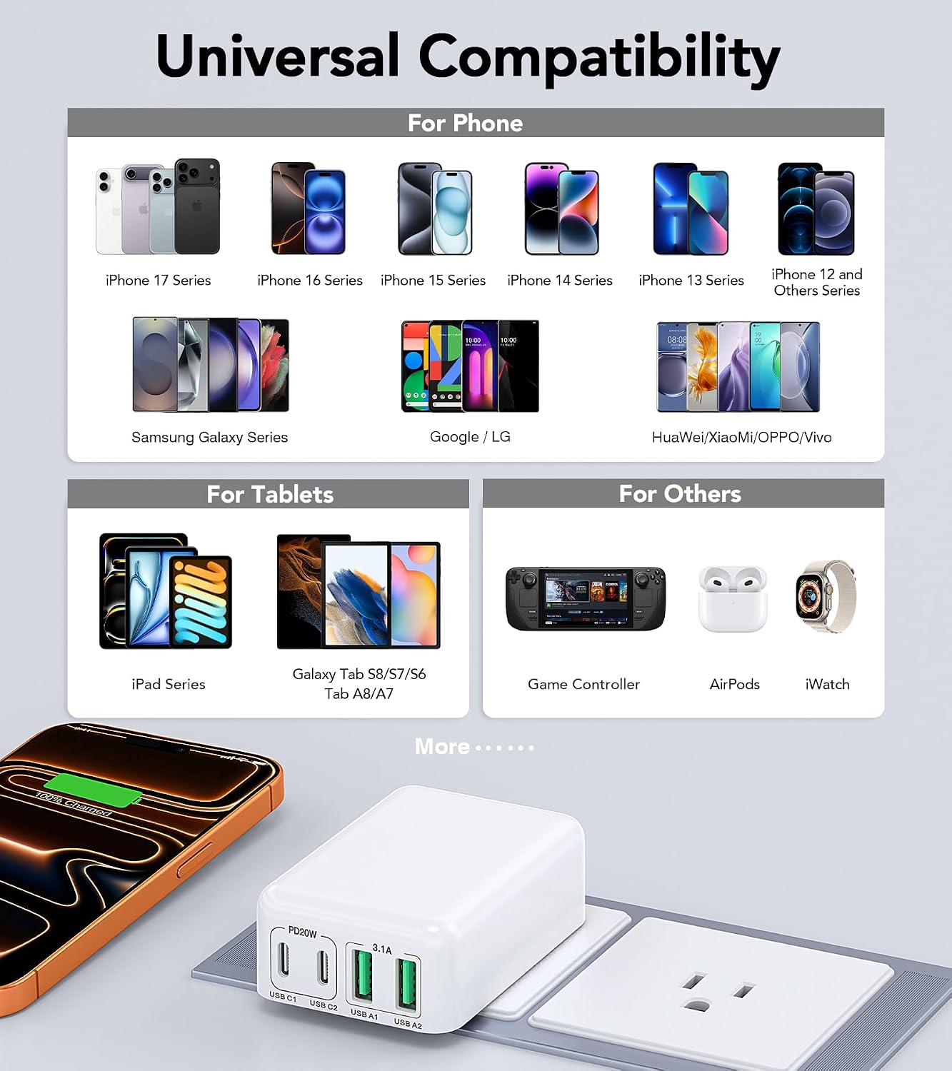 2Pack Flat USB C Wall Charger,40W 4Ports Foldable & Slim Fast Charging Block,Type C Cube Box Multiport Power Adapter Plug Brick Compatible with iPhone 17/16/15/14,Samsung,Pixel, AirPods4,Watch10