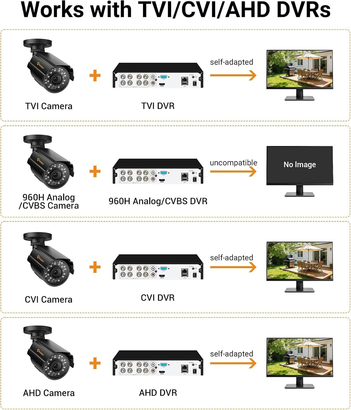 Anlapus 2-Pack 1080P Security Cameras for 2MP, 5MP, 4K DVR Home Surveillance System, IP66 Weatherproof HD-TVI CCTV Bullet Camera for Indoor Outdoor, 80ft Night Vision