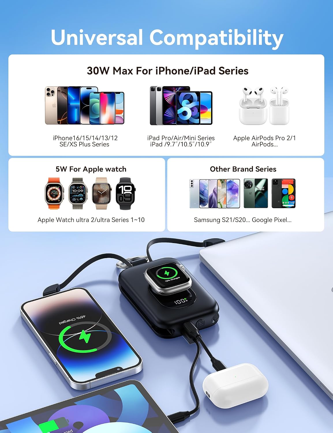 RORRY CharmGo Portable Charger, 20000mAh PD 30W Portable Charger Power Bank | Built-in Cables, Fast Charging Keychain Portable Battery Pack, Travel Essentials for iPhone, Apple Watch, iPad