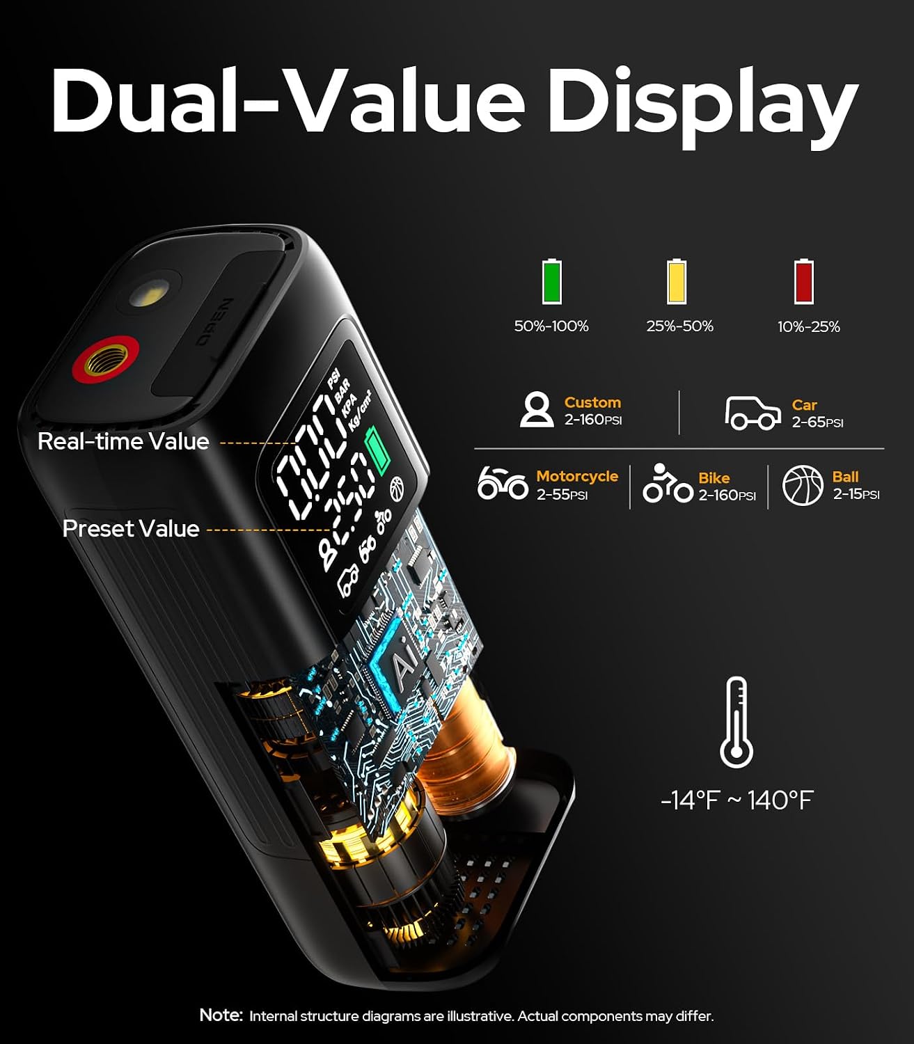 WARWOLF 160PSI Tire Inflator Portable Air Compressor, Electric Air Pump for Car Tires with Pressure Gauge, Dual Power 12V DC, LED Light, Auto Shut-Off, Tire Pump for Auto, Motorcycle, Bicycle, Balls