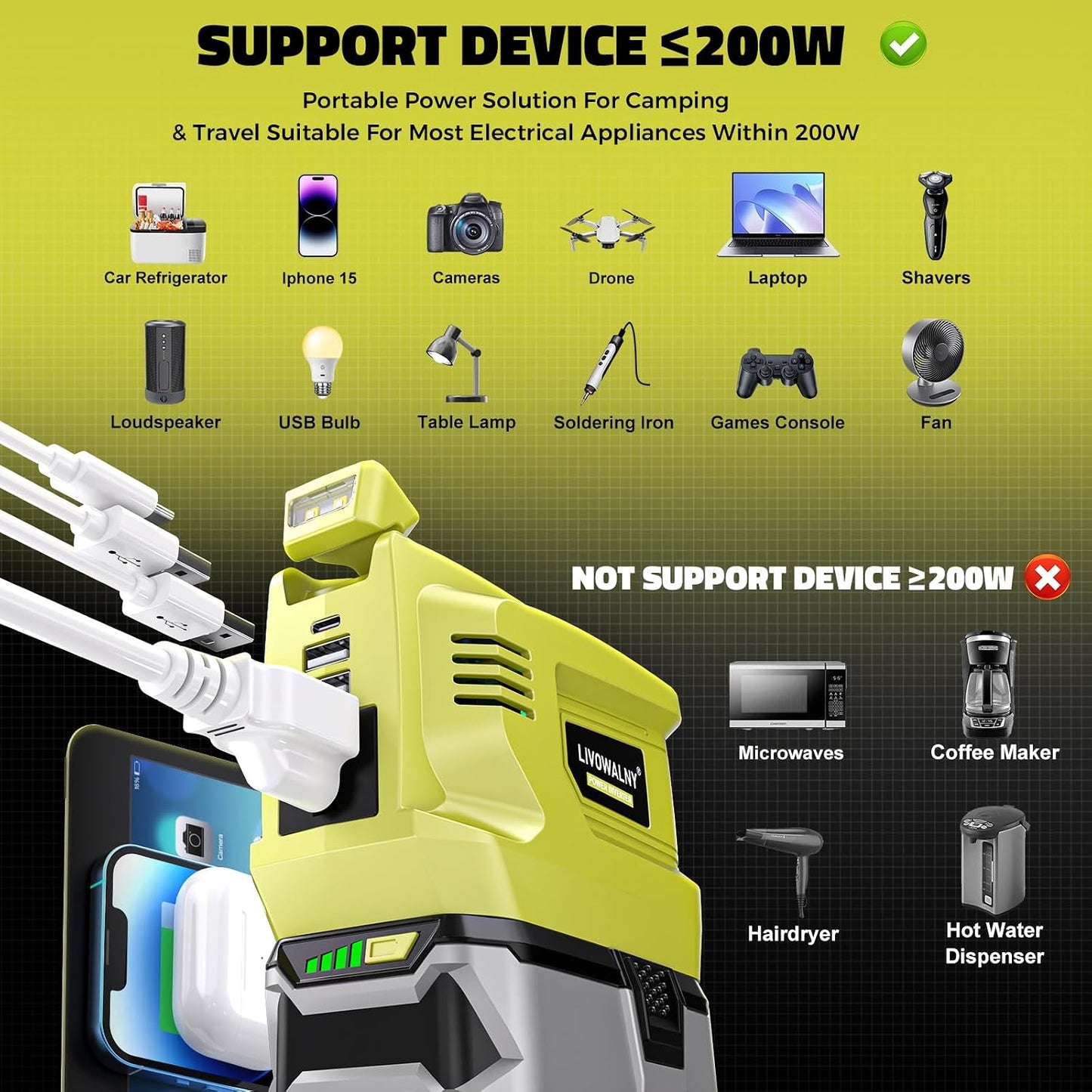 Real 200W Portable Power Inverter Compatible with Ryobi 18V, LIVOWALNY Outdoor Generato Battery Converter 2 USB & AC Battery Powered Outlet, DC 18V to AC 110V-120V Power Station (Tool Only)