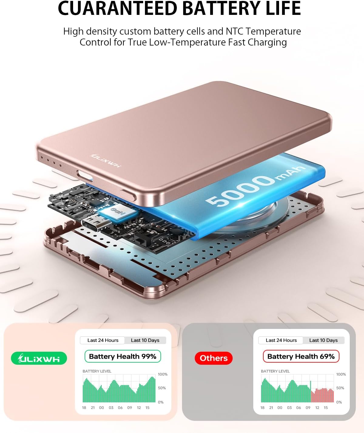 [0.3" Ultra Slim] [Alloy-Made] ULiXWH for Magsafe Portable Charger for iPhone, 2026 Upgrade 5000mAh Fast Charging Magnetic Power Bank, Wireless Battery Pack for iPhone 17 Air 16 15 Pro Max 14 13, Pink