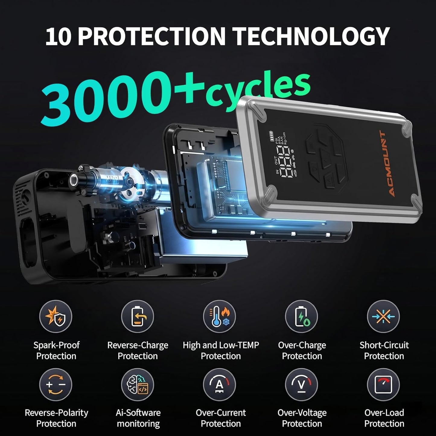 ACMOUNT W160 5000A Jump Starter with Air Compressor 150PSI, 12V Jump Box | Car Jumper Starter Portable(9L Gas/8L Diesel) with Jump Cables, Tire Inflator, 3 LED Light Modes, Power Bank, Car Essentials