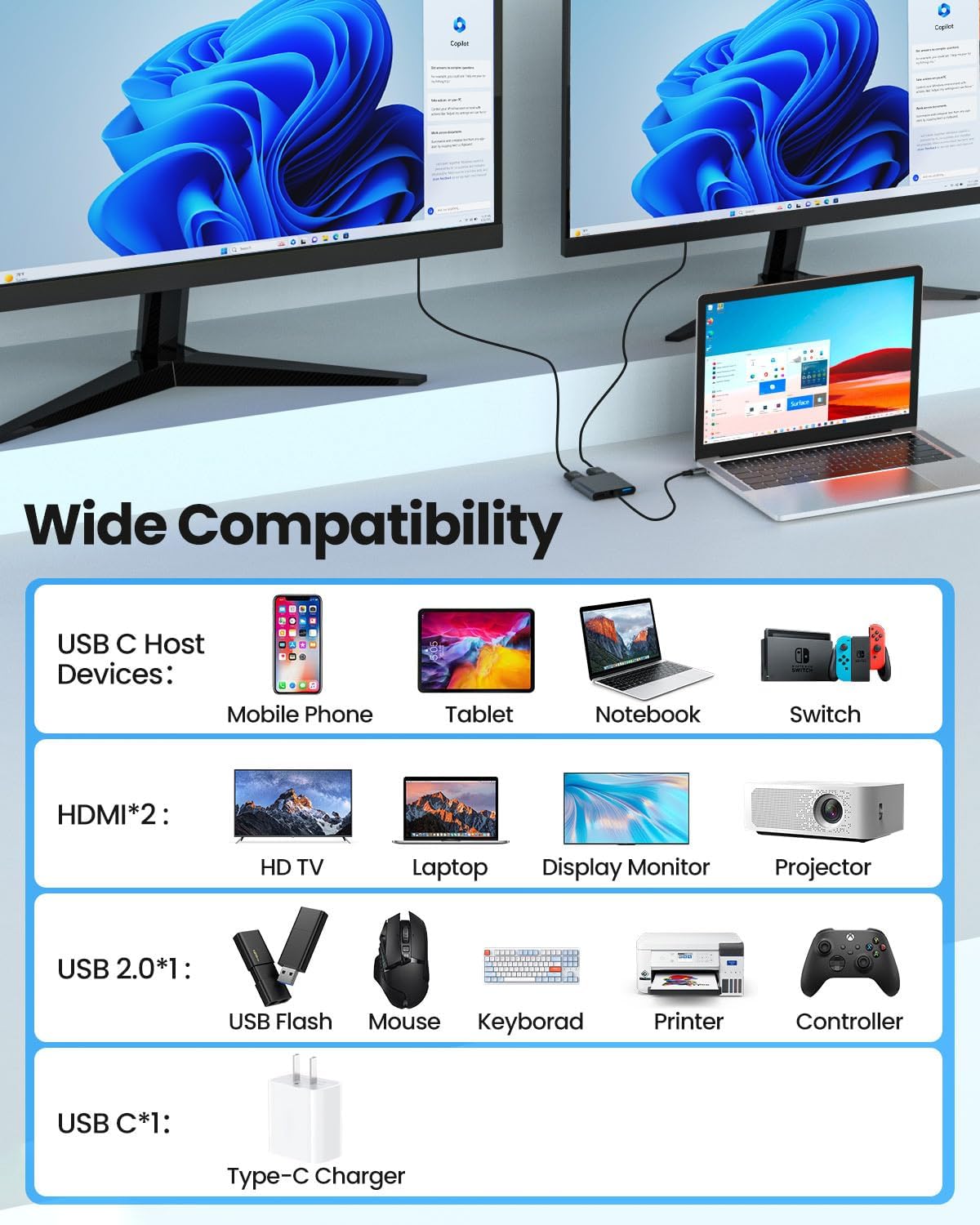 USB C to Dual HDTV Adapter, Fophmo 4K@60Hz HDTV Splitter Extend Display for Dual Monitors, macOS Only Allows Mirror Mode, Windows Allows Multi-Monitor Display 3 Separate Screens for 100W PD,USB-A Port