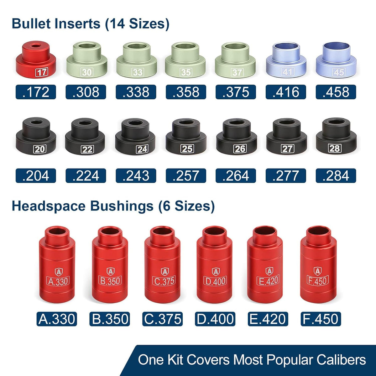 Bullet and Headspace Gauge Comparator Kit with 14 Inserts and 6 Bushings, Reloading Supplies and Equipment and Reloading Tool with Tin Box, Anodized Aluminum