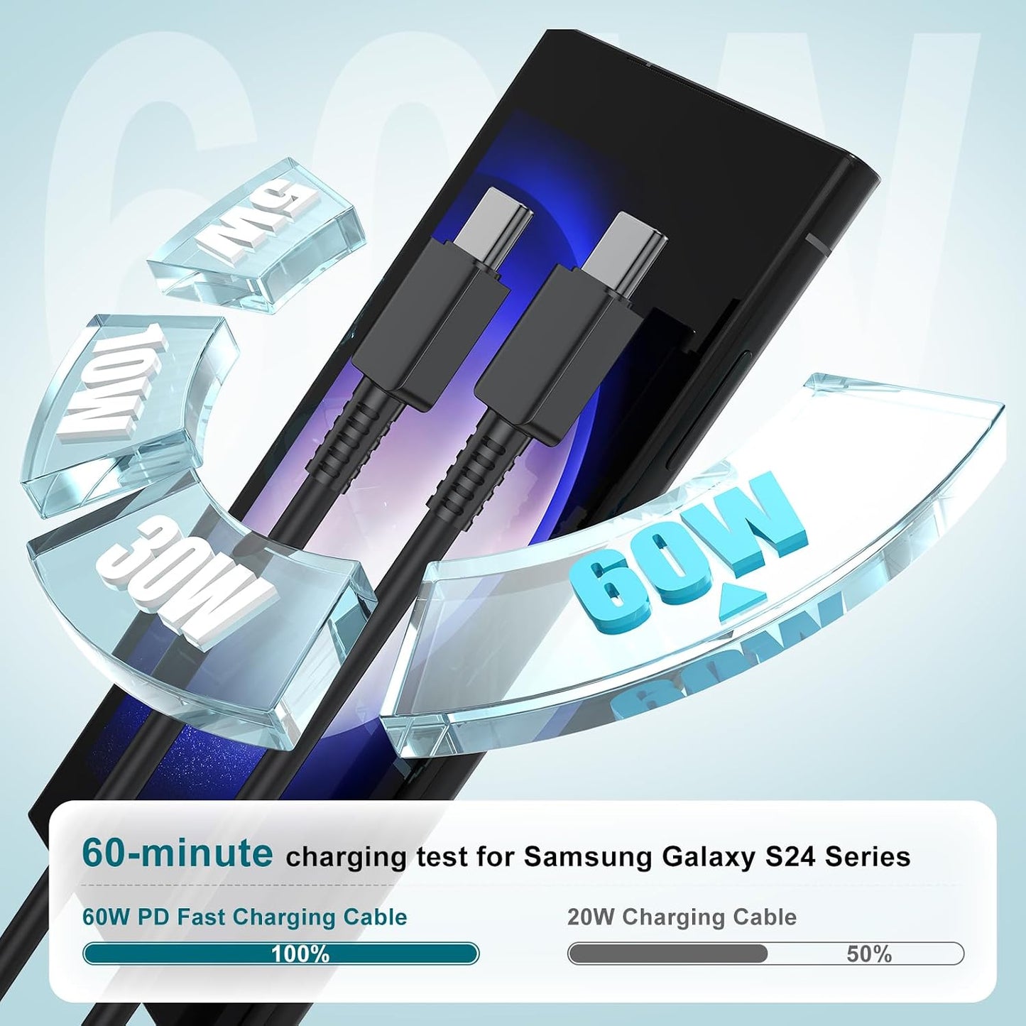 for Samsung Galaxy Super Fast Charging Cord 10FT, 25W Type C Phone Charger | Android Charger Block 2Pack& 10ft USBC Cable for Samsung Galaxy S26 S25 S24 S23 S22 S21 S20 S10 S9 S8 Plus/Ultra/FE Note20/10