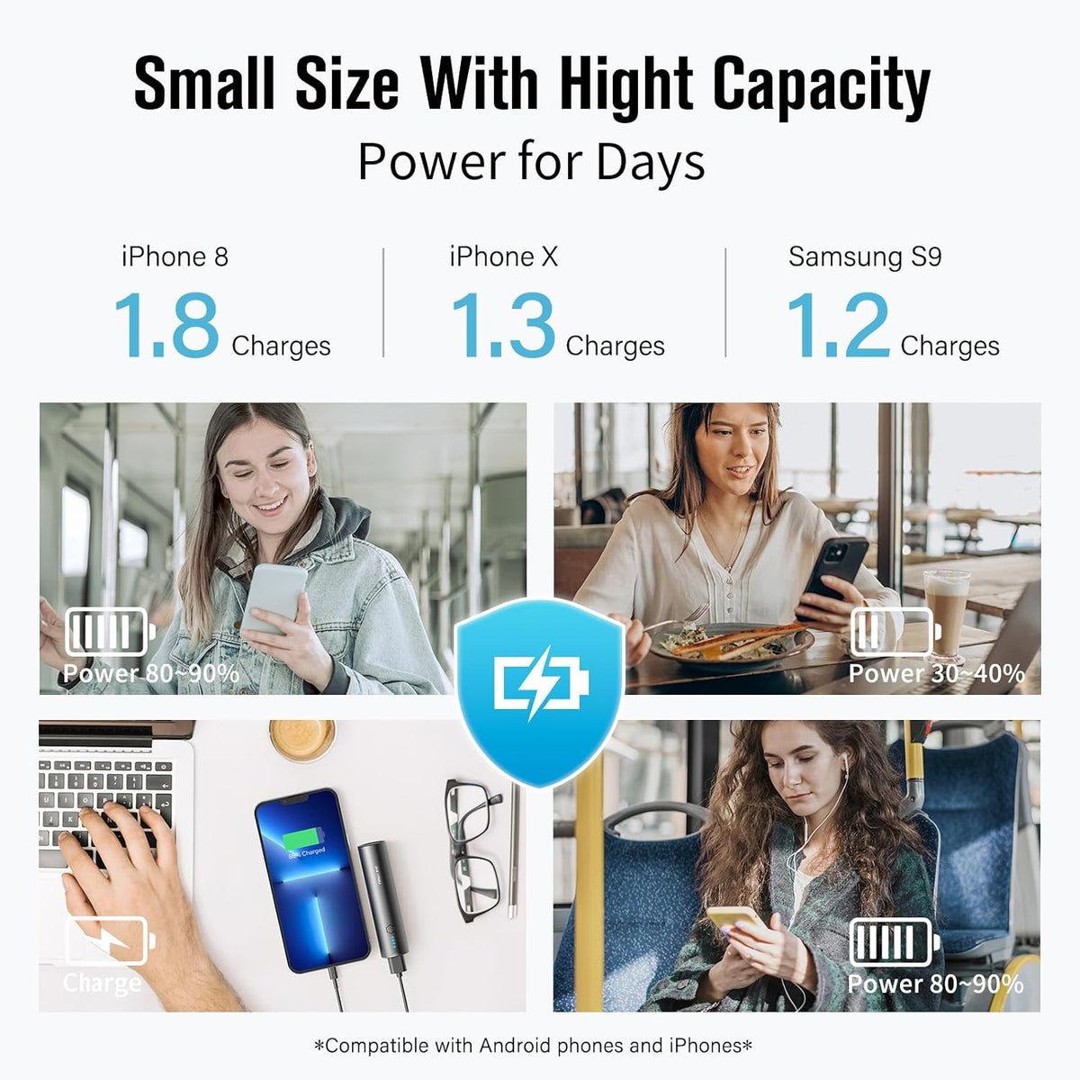 SIXTHGU Portable Charger 5000mAh, Mini Power Bank 2-Pack for iPhone | Pocket-Size Cylindrical Design, 15W Fast Charging USB-C In&Out, LED Flashlight, for Travel & Daily Commute, TSA-Friendly